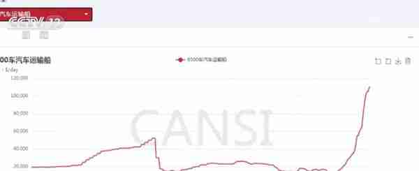 本土汽车运输船火爆 彰显中国制造产业链能力整体提升