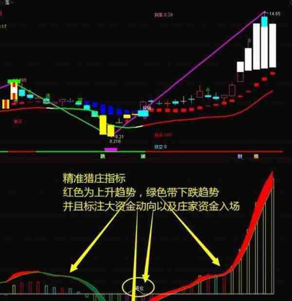 中国股市：股票已经跌到历史低位了，股民亏掉的钱去哪了？