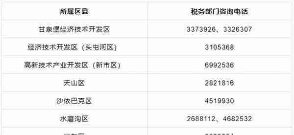 乌鲁木齐市8月份社会保险费申报缴费期限延长