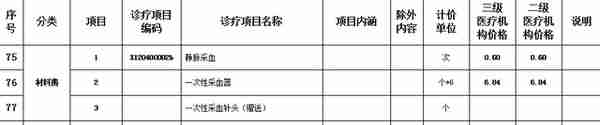 乌鲁木齐参保职工10月起可在33家医院免费体检，含9大类70小项