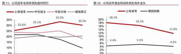 深耕二十余载，上海港湾：软地基处理领先企业，拥抱高质量快成长