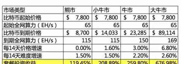 抢不到比特大陆S19矿机？试试用它“在家挖矿”