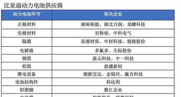 混战、卡位与颠覆——动力电池创新技术全景报告