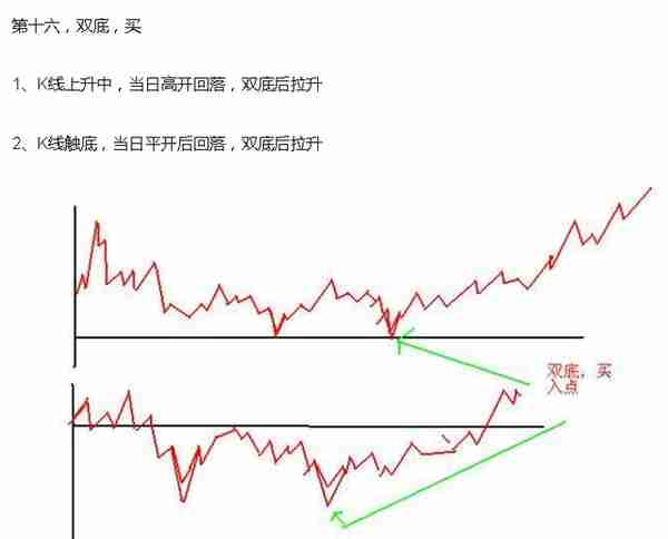 短线炒股熟记这23句口诀，必将受益终身！（图解）