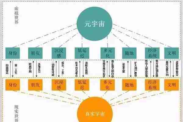 十大关键词，看2022元宇宙的落地应用