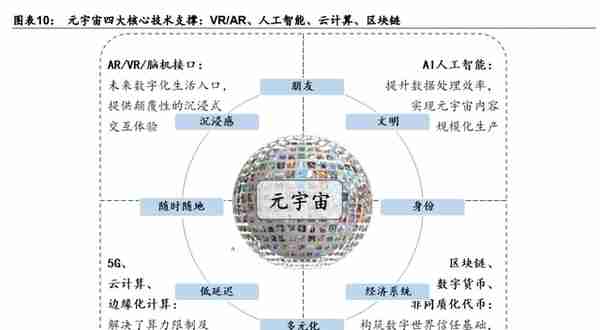 元宇宙行业深度研究报告：元宇宙如何成为下一代生产力工具？