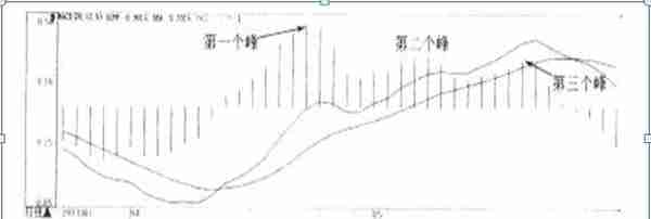 一位犹太人告诉你：如果你只有10万闲钱，不妨死记“金字塔”交易法，一个可以让风险降到最低买入卖出法