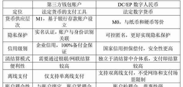 数字人民币，会成为主流的支付方式吗？