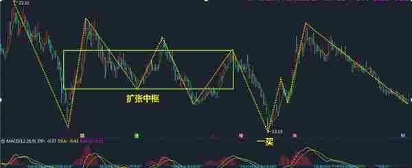 股票个股分析104：万科（000002）