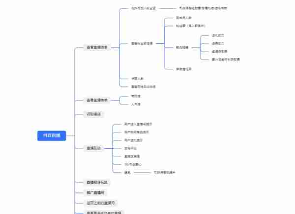 点淘竞品分析