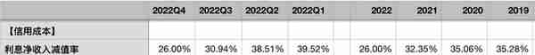 招商银行2022年年报点评——资产质量稳定，业绩增速可持续