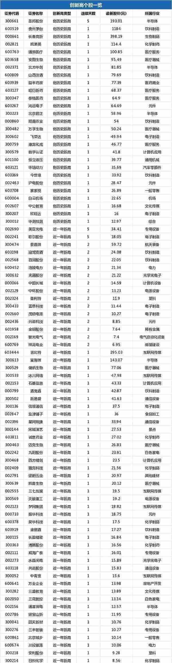 多伦科技盘中最高9.44元，股价创近一年新高