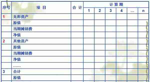 决策阶段工程造价管理及案例