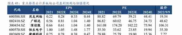 计算机行业研究报告：信创有望成为2023年计算机最大的投资主线