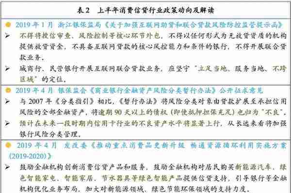 最详细中小银行信用卡业务发展报告