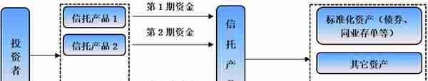 最新！68家信托公司全解析