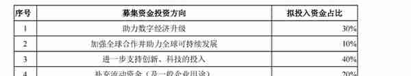 “回炉改造”19个月，马云还能否将蚂蚁金融卖出2.1万亿天价？