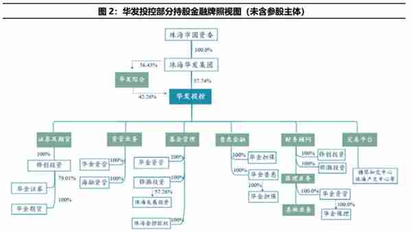 20家国企和他们的供应链金融（全）