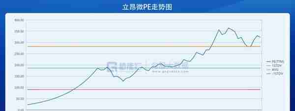 2020年十大牛股：立昂微飙涨16倍夺冠