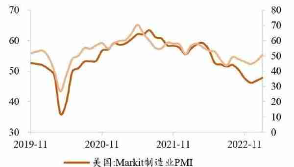 广州期货：美经济数据偏强表现提振鹰派预期 贵金属震荡下行