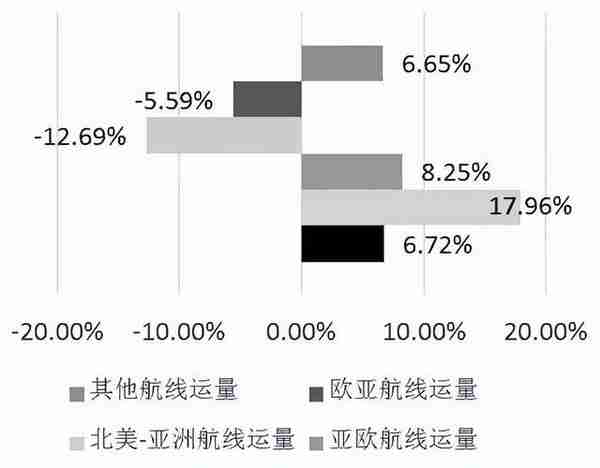 一文读懂集装箱航运期货