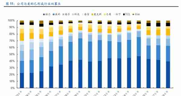 格力电器如何独立自主走出空调通途？