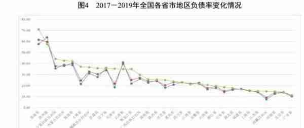 地方政府与城投企业债务风险研究报告——重庆篇