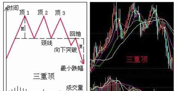 痴人说梦——教你炒期货19（什么是交易形态学？）