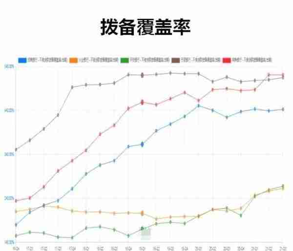 宁波银行投资价值分析，当前估值具备吸引力