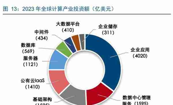 华为鲲鹏深度解析：定位中国Intel，重塑国产IT生态价值体系