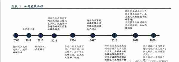 被低估的浮法玻璃龙头旗滨集团，好价格是多少，市值是多少