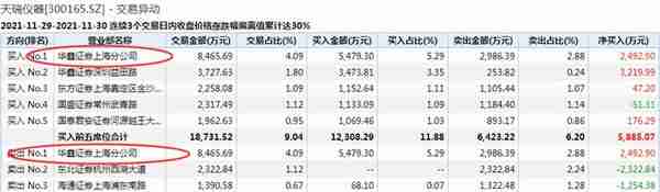 不妙：引爆最吸金个股的顶级席位暗中撤退！真金白银穿梭“黑客帝国”？