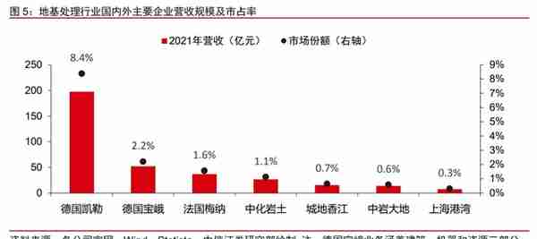 深耕二十余载，上海港湾：软地基处理领先企业，拥抱高质量快成长