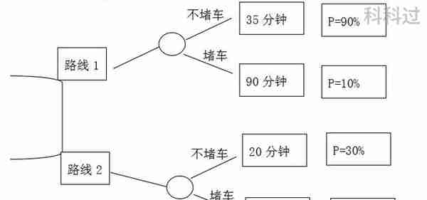 信息系统项目管理师必背核心考点（四十三）预期货币价值（EMV）