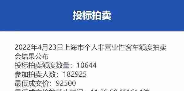 4月份沪牌拍卖结果公布，中标率5.8%