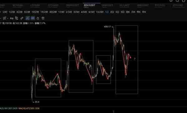 20万枚BSV要砸盘？悬而未决6年，Mt.Gox交易所迎来最终清算