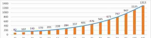 恭喜了！社保没缴满15年？没关系！2023新规，以后都“这样”处理