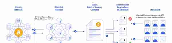 纵览Chainlink在智能合约中的77种应用方式