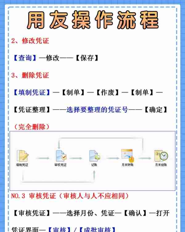 身为财务会计！这份用友的操作流程一定要熟知，工作效率翻一番