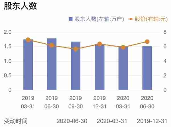 太惨了！“期货大王”已无奈割肉3次，巨亏2.49亿，1.5万股民今夜难眠