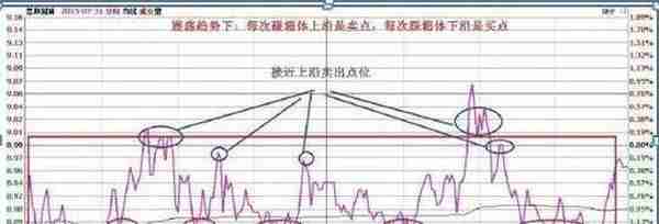 国内“做T”牛散：一生只做一只股票，下跌5%买入，上涨5%卖出，滚动做T20年，本金竟翻45倍