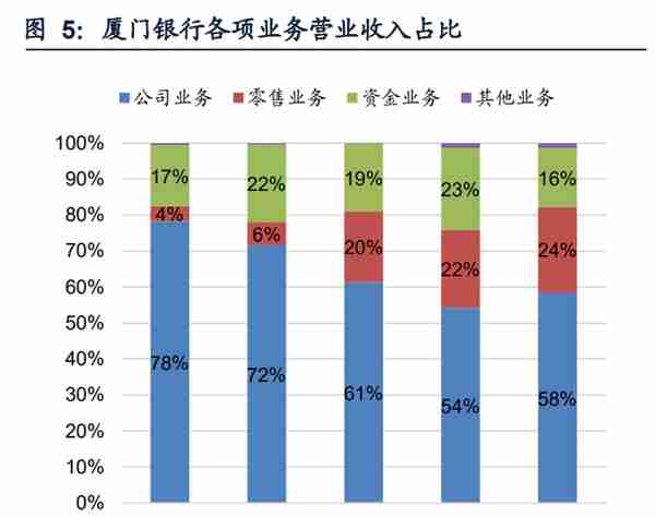 厦门银行研究报告：特色经营，行稳致远