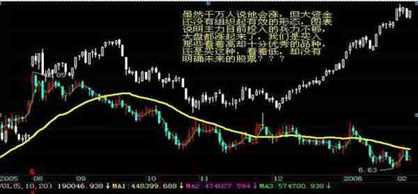 我在5年内把9万本金做到了990万，只靠死磕“MACD三板斧”：抄底术、逃顶术、抓主升，送有缘人