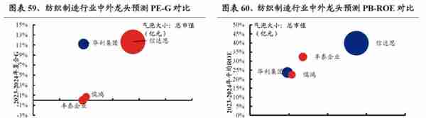 【兴证策略】22个消费行业：哪些有望超预期？