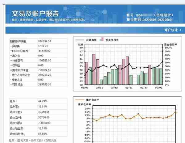 程序化账号全部盈利，知行合一完美体现