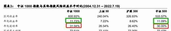 中证1000股指期货期权上市的影响