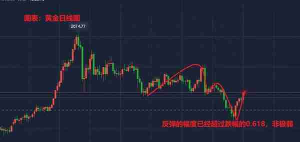 12月8日现货黄金、白银TD、黄金TD、纸白银价格走势分析