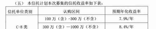 中诚信托13亿兑付危机发酵！抵押物被没收，投资人质疑失职