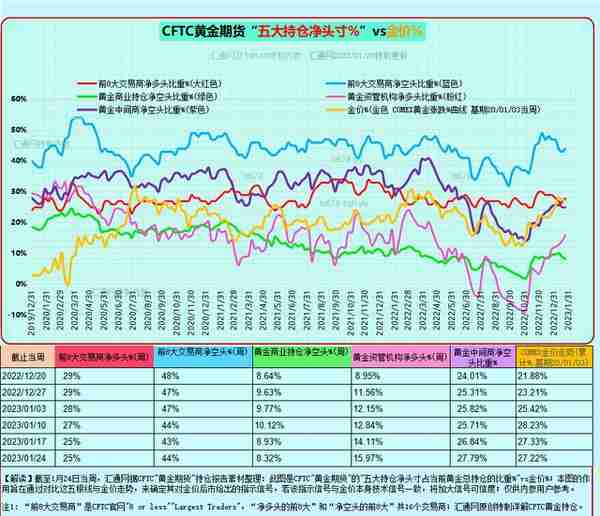 最全CFTC黄金持仓：12张图看透黄金现货商及资管机构的投机持仓