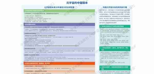 2022年元宇宙全球年度报告（附PDF全文）